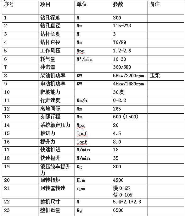 300米氣動(dòng)履帶式鉆機(jī)